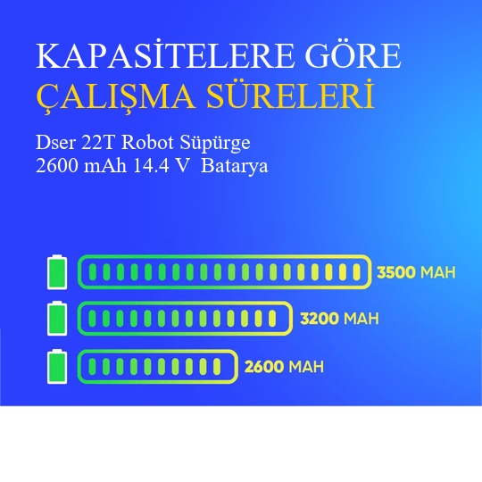 Dser 22T Robot Süpürge 2600 mAh 14.4 V  Batarya – Orjinal Uyumlu Uzun Ömürlü, Yüksek Performans Pil