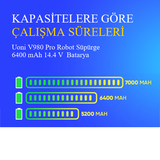 Uoni V980 Pro Robot Süpürge 6400 mAh 14.4 V  Batarya – Orjinal Uyumlu Uzun Ömürlü, Yüksek Performans Pil