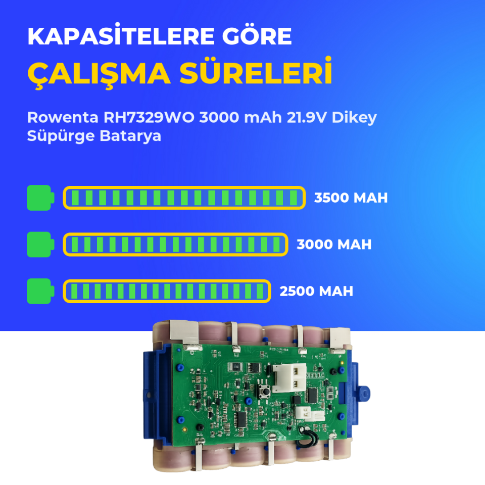 Rowenta RH7329WO 3000 mAh 21.9V Dikey Süpürge Batarya