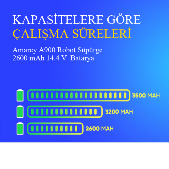 Amarey A900 Robot Süpürge 2600 mAh 14.4 V  Batarya – Orjinal Uyumlu Uzun Ömürlü, Yüksek Performans Pil