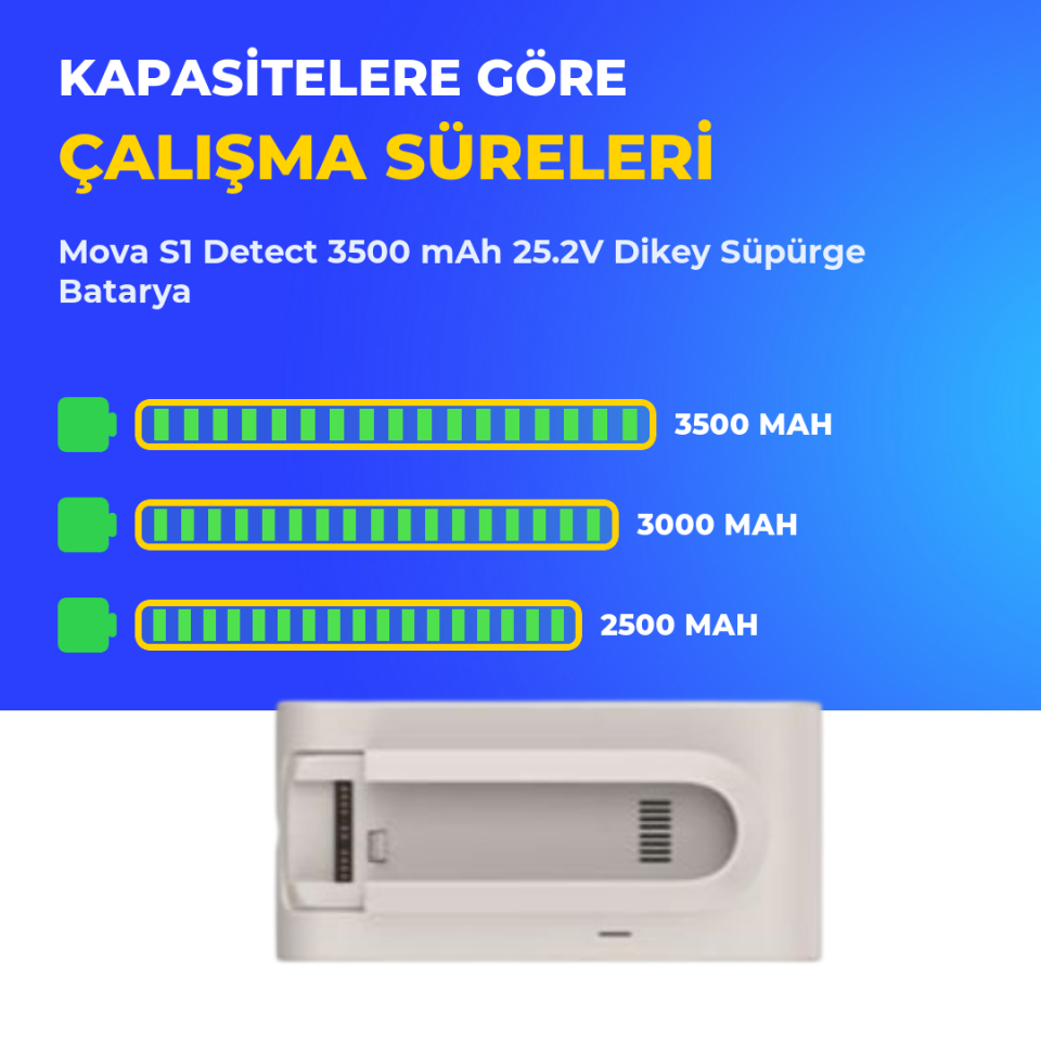 Mova S1 Detect 3500 mAh 25.2V Dikey Süpürge Batarya