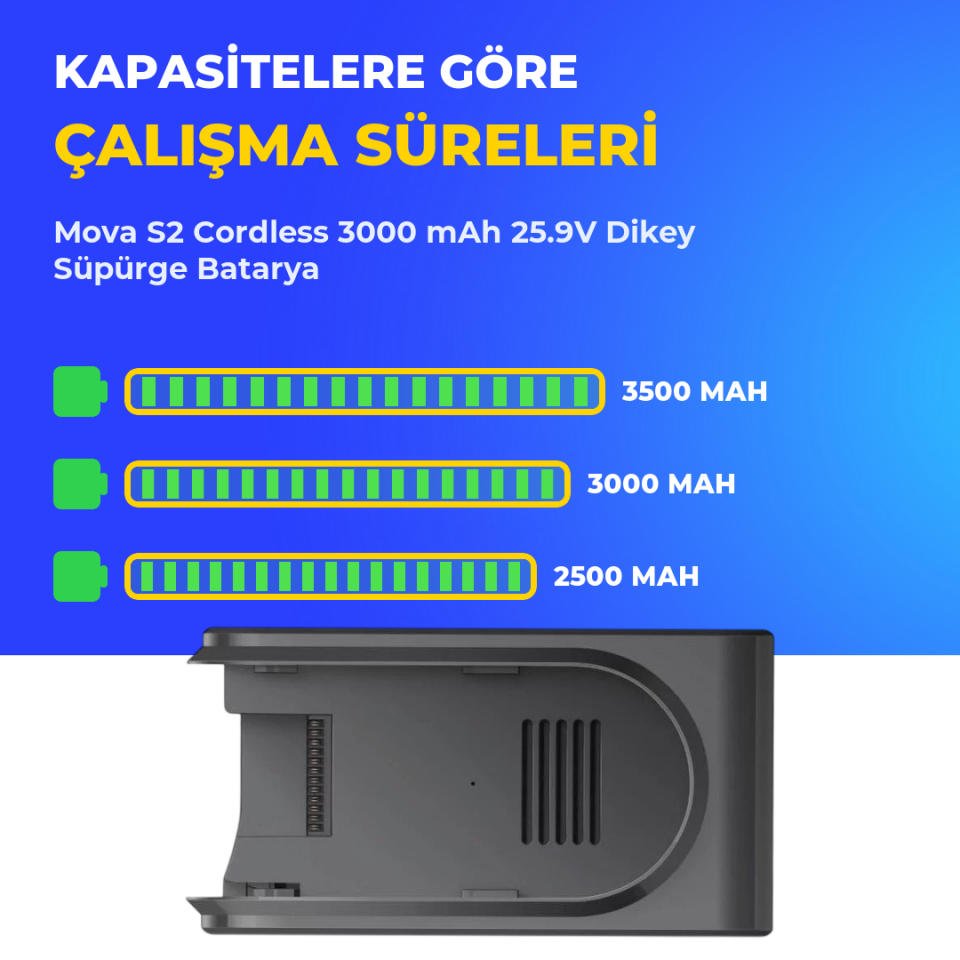 Mova S2 Cordless 3000 mAh 25.9V Dikey Süpürge Batarya