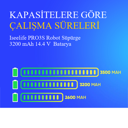 Iseelife PRO3S Robot Süpürge 3200 mAh 14.4 V  Batarya – Orjinal Uyumlu Uzun Ömürlü, Yüksek Performans Pil