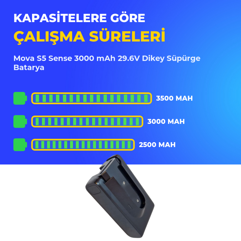 Mova S5 Sense 3000 mAh 29.6V Dikey Süpürge Batarya