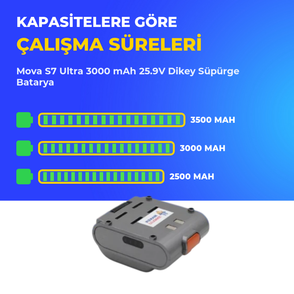Mova S7 Ultra 3000 mAh 25.9V Dikey Süpürge Batarya