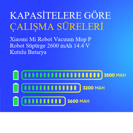 Xiaomi Mi Robot Vacuum Mop P Robot Süpürge 2600 mAh 14.4 V Kutulu Batarya – Orjinal Uyumlu Uzun Ömürlü, Yüksek Performans Pil
