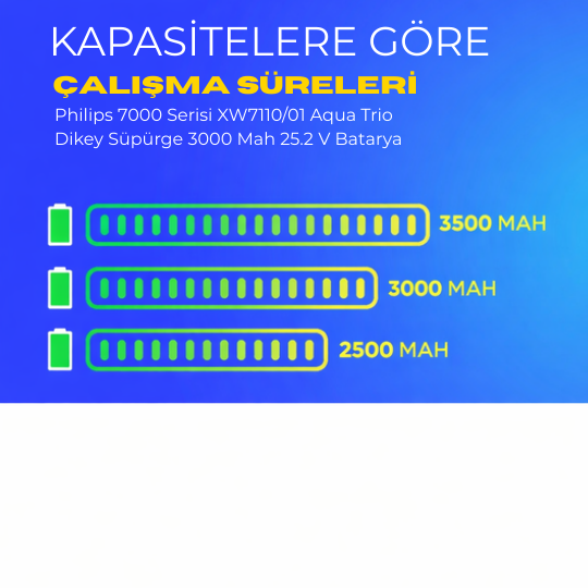 Philips 7000 Serisi XW7110/01 Aqua Trio Dikey Süpürge 3000 Mah 25.2 V Batarya – Orjinal Uyumlu Uzun Ömürlü, Maksimum Performans Pil