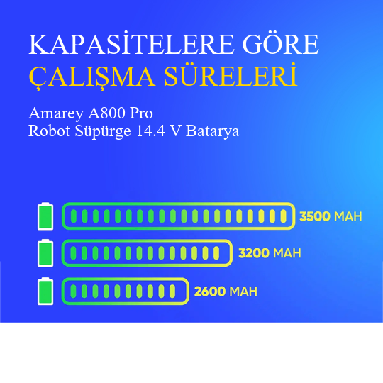 Amarey A800 Pro Robot Süpürge 3500 mAh Batarya