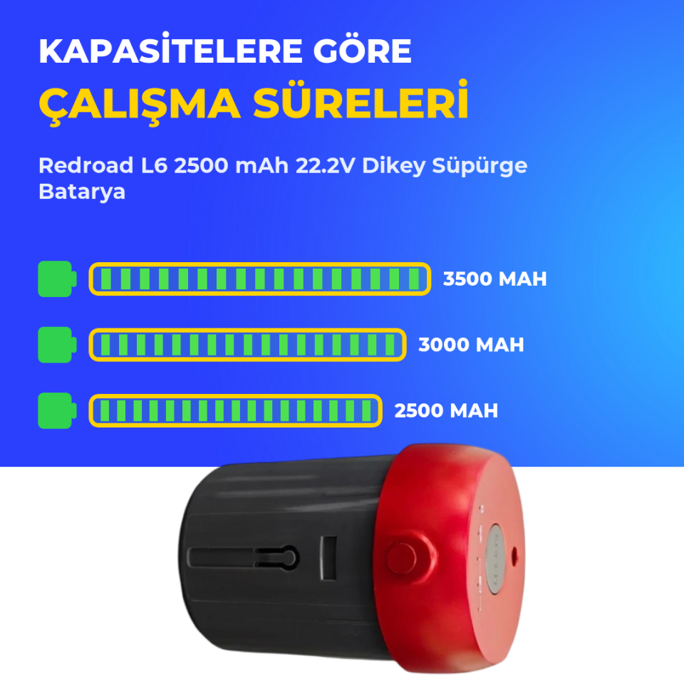Redroad L6 2500 mAh 22.2V Dikey Süpürge Batarya