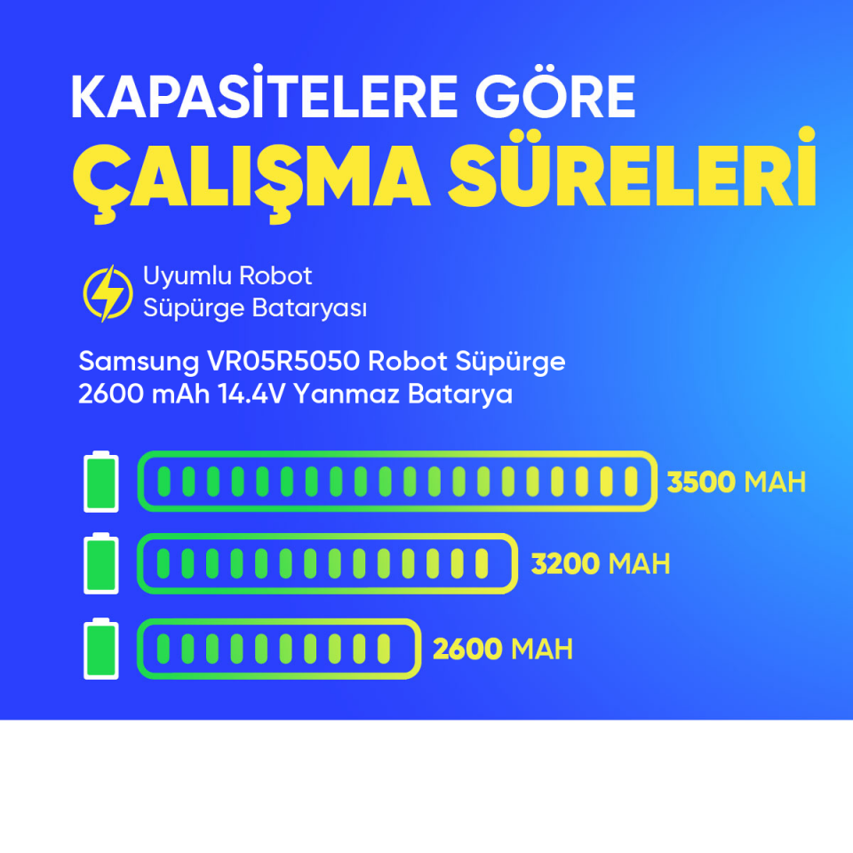 Samsung VR05R5050 Robot Süpürge 2600 mAh 14.4V Yanmaz Batarya – Orjinal Uyumlu Uzun Ömürlü, Yüksek Performans Pil