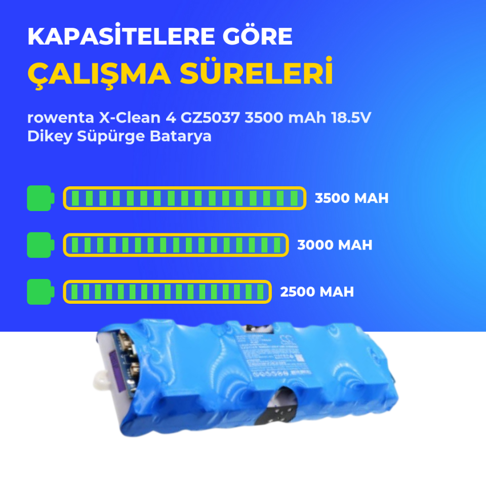 rowenta X-Clean 4 GZ5037 3500 mAh 18.5V Dikey Süpürge Batarya