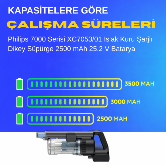 Philips 7000 Serisi XC7053/01 Islak Kuru Şarjlı Dikey Süpürge 2500 mAh 25.2 V  Batarya – Orjinal Uyumlu Uzun Ömürlü, Yüksek Performans Pil