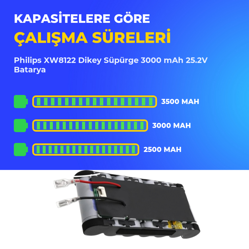 Philips XW8122 Dikey Süpürge 3000 mAh 25.2V Batarya