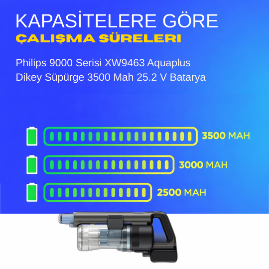 Philips 9000 Serisi XW9463 Aquaplus Dikey Süpürge 3500 Mah 25.2 V Batarya – Orjinal Uyumlu Uzun Ömürlü, Maksimum Performans Pil