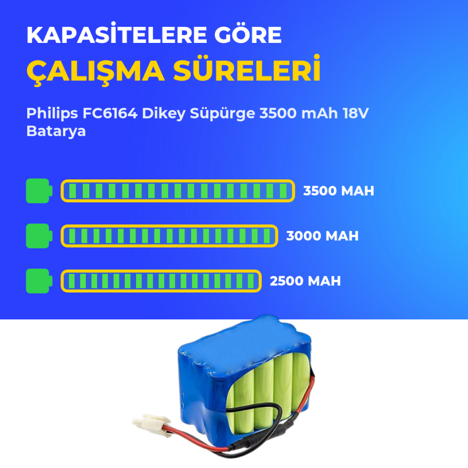 Philips FC6164 Dikey Süpürge 3500 mAh 18V Batarya
