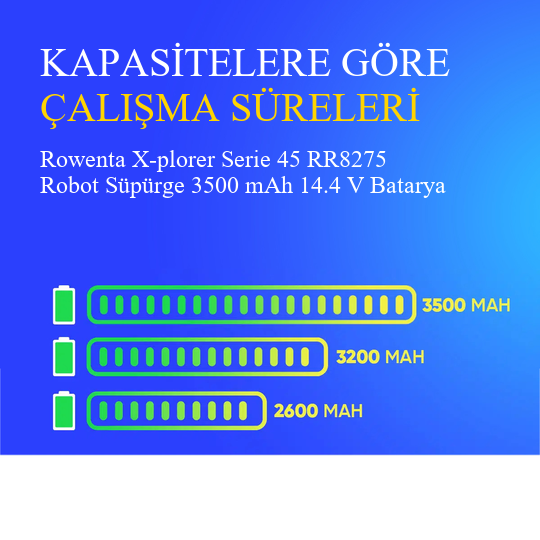 Rowenta X-plorer Serie 45 RR8275 Robot Süpürge 3500 mAh 14.4 V Batarya – Orjinal Uyumlu Uzun Ömürlü, Yüksek Performans Pil