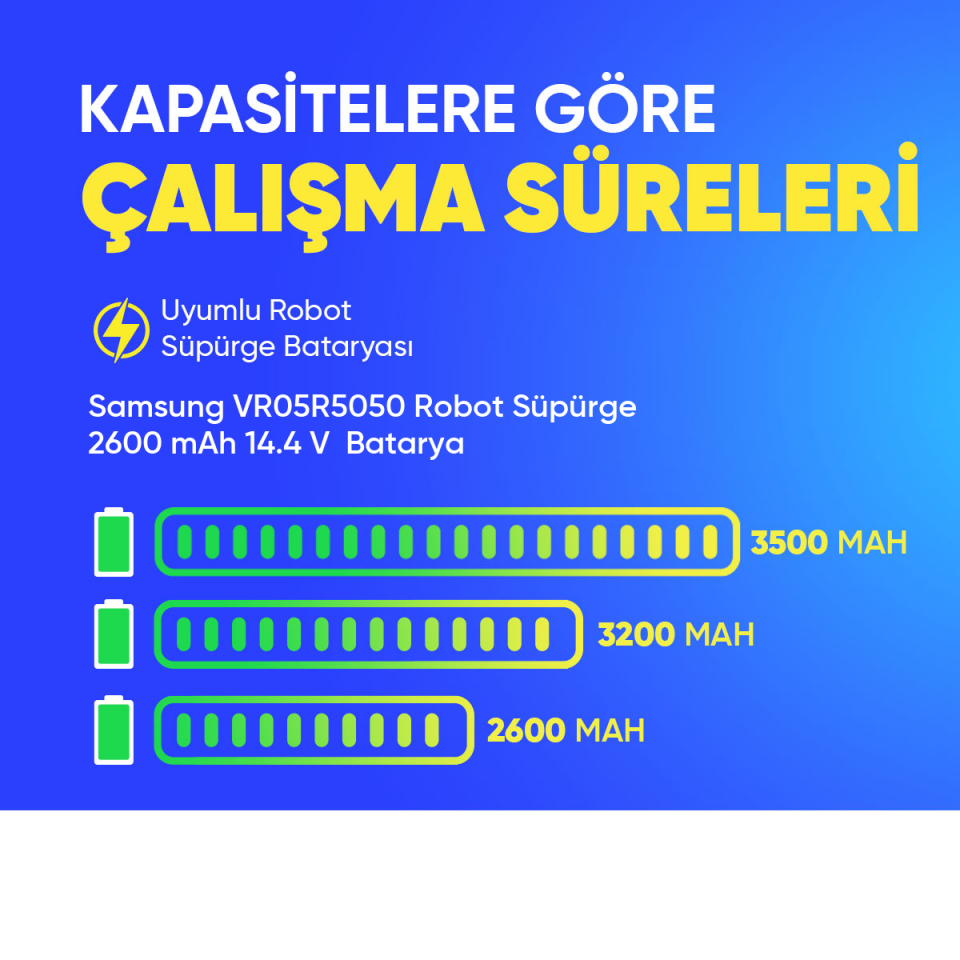 Samsung VR05R5050 Robot Süpürge 2600 mAh 14.4 V  Batarya – Orjinal Uyumlu Uzun Ömürlü, Yüksek Performans Pil