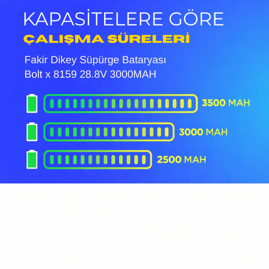 Fakir Dikey Süpürge Bataryası Bolt x 8159 28.8V 3000MAH - Orjinal Uyumlu Uzun Ömürlü, Yüksek Performans Pil