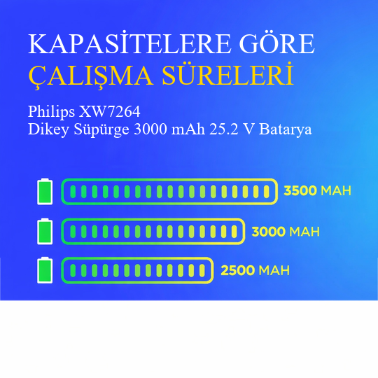 Philips XW7264 Dikey Süpürge 3000 mAh 25.2V Batarya